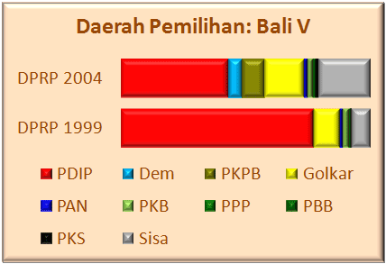 Bali V